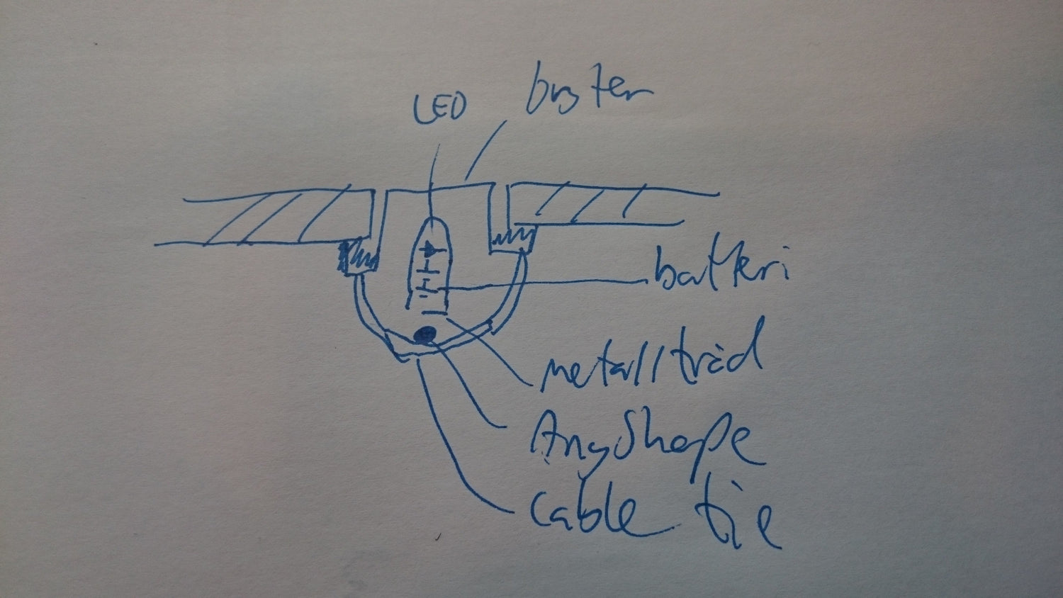 Den Grønne knap - Saint Patrick's Day